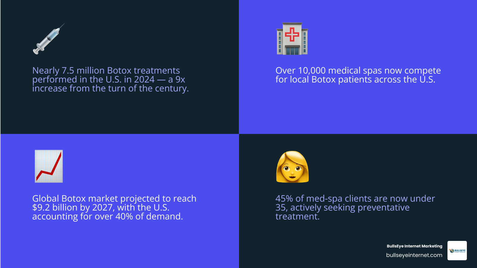 Botox market growth 2026, patient demographics, treatment volume, and top marketing channels infographic infographic Botox market growth 2026, patient demographics, treatment volume, and top marketing channels infographic infographic