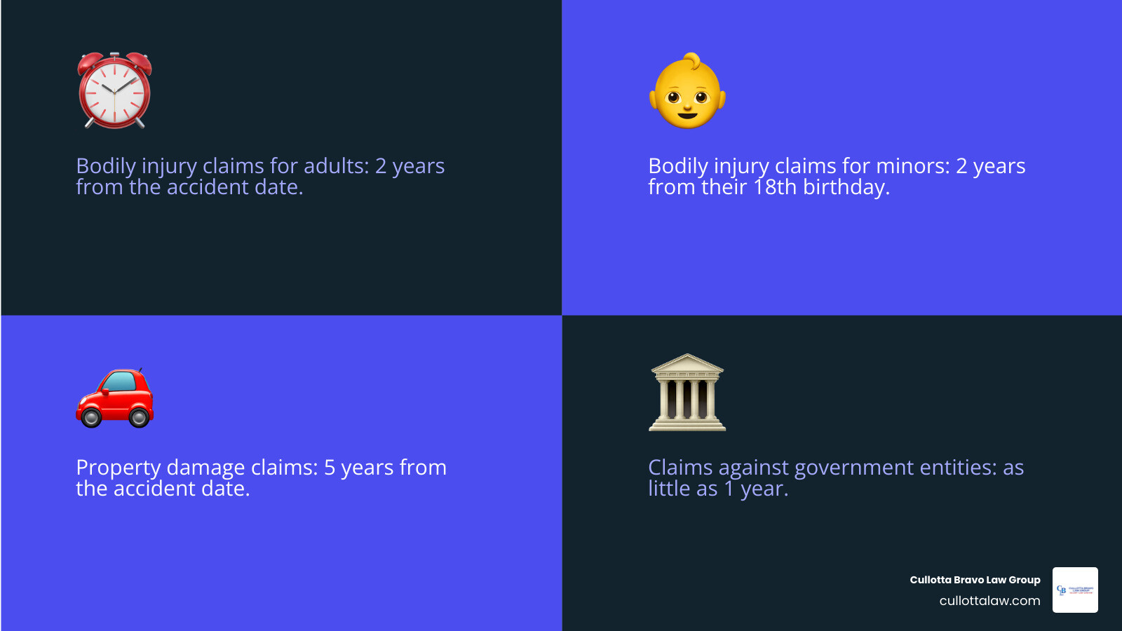 Illinois car accident claim deadlines and statute of limitations timelines infographic infographic Illinois car accident claim deadlines and statute of limitations timelines infographic infographic