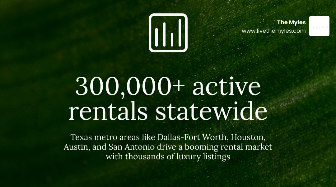 infographic showing Texas metro rental growth, key cities, and apartment availability by region infographic infographic showing Texas metro rental growth, key cities, and apartment availability by region infographic