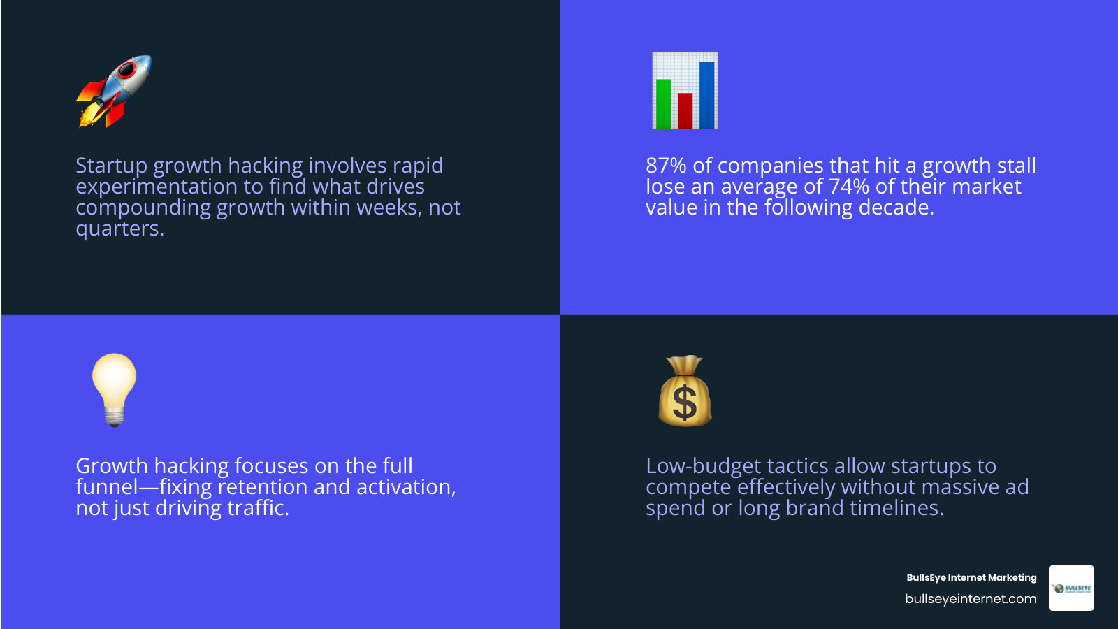 Startup growth hacking mindset: key pillars, tactics, and metrics at a glance infographic Startup growth hacking mindset: key pillars, tactics, and metrics at a glance infographic