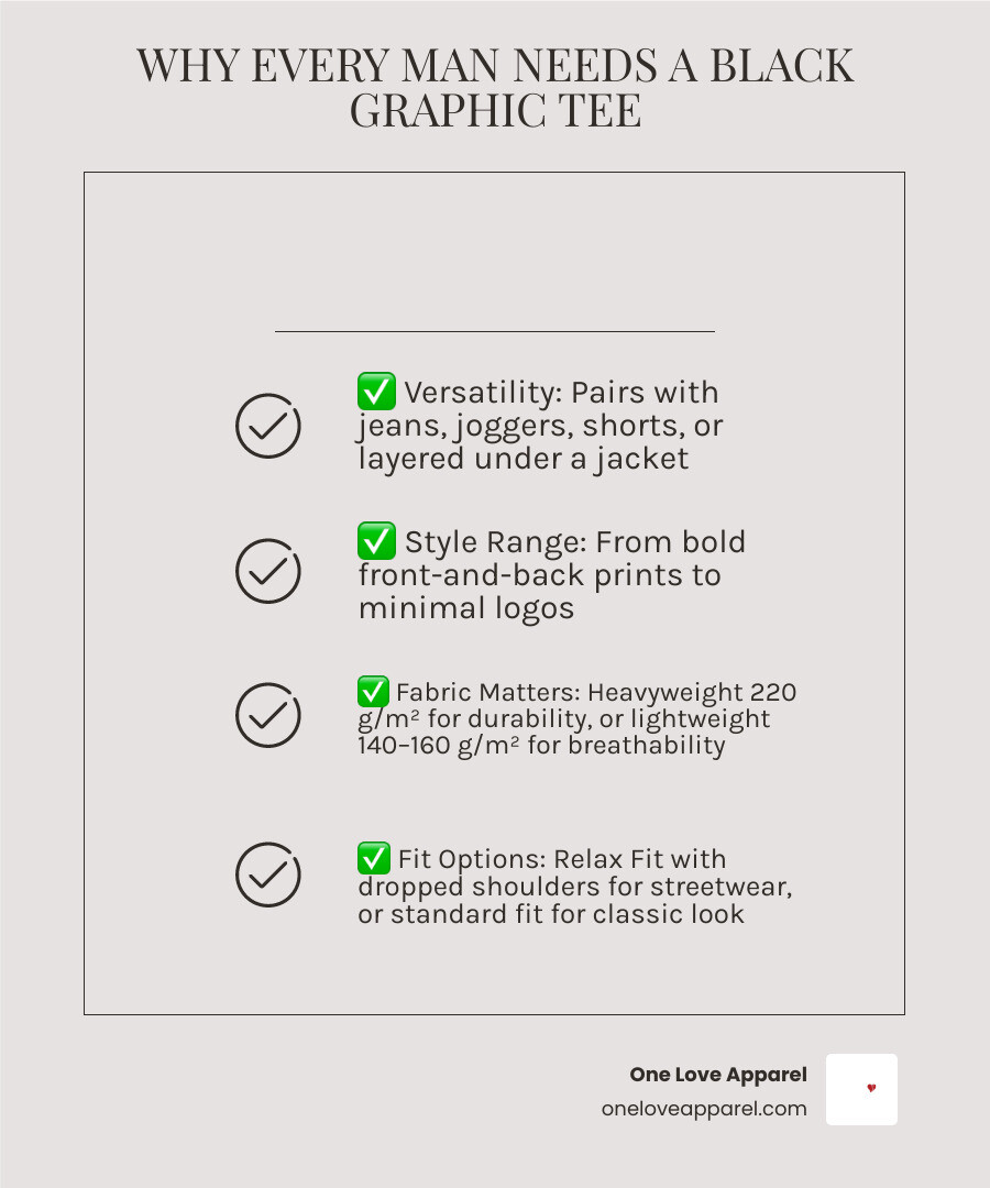 Infographic showing key features to look for in a quality black graphic t shirt mens infographic