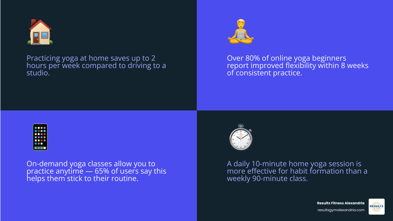 Benefits of online yoga vs. studio classes comparison infographic infographic