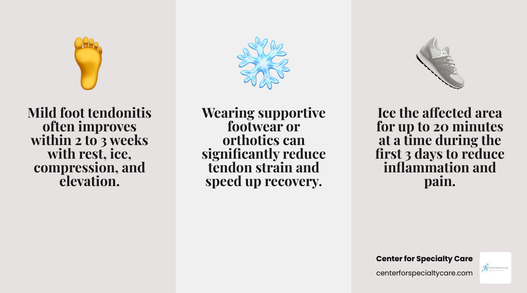 Infographic showing foot tendon anatomy, common types of foot tendonitis, and top relief options infographic