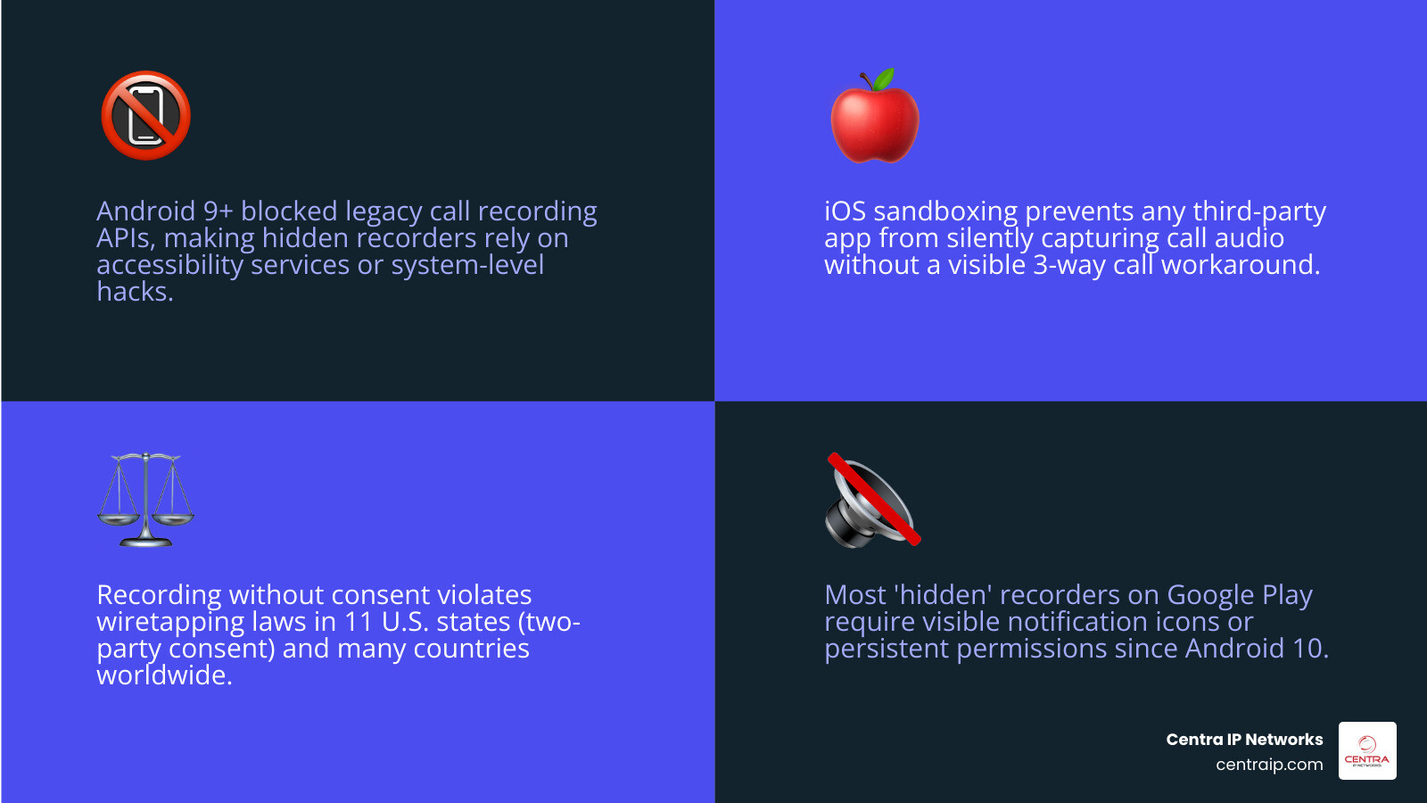 How hidden call recorders work on Android and iOS in 2026 — OS restrictions overview infographic How hidden call recorders work on Android and iOS in 2026 — OS restrictions overview infographic