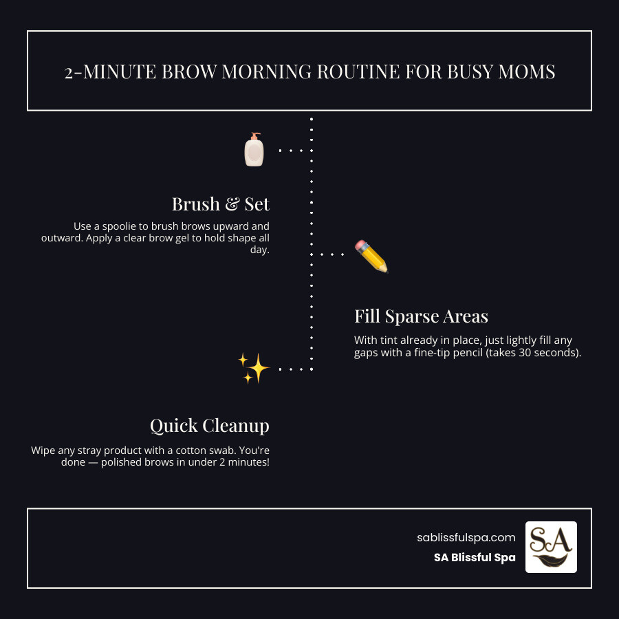 Infographic: 2-minute brow morning routine for busy moms with tinting benefits and maintenance tips infographic Infographic: 2-minute brow morning routine for busy moms with tinting benefits and maintenance tips infographic