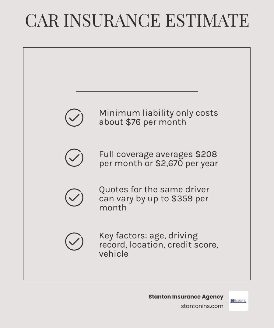 car insurance price estimate factors and average costs breakdown infographic infographic