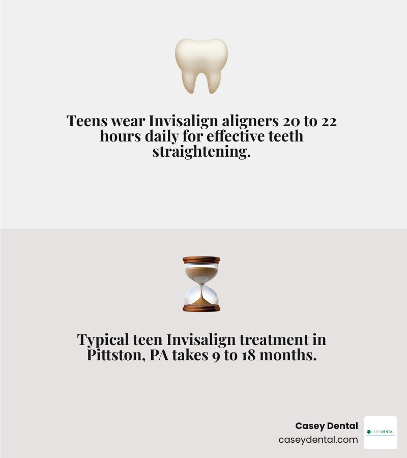 Infographic comparing teen Invisalign vs traditional braces: visibility, comfort, hygiene, cost, and treatment time