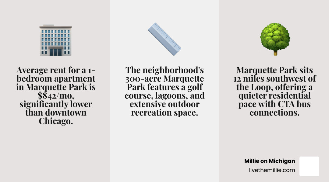 Marquette Park Chicago IL rental market overview: unit types, average rents, and key facts infographic