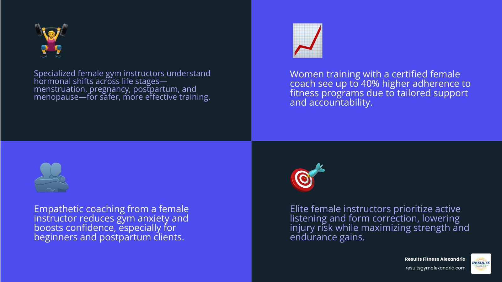 infographic showing benefits of working with a specialized female gym instructor infographic infographic showing benefits of working with a specialized female gym instructor infographic