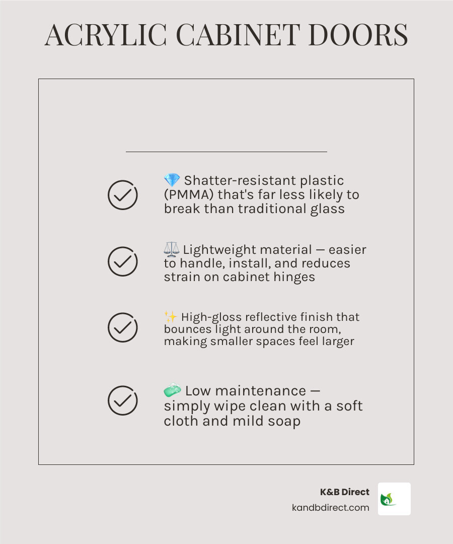 Benefits of acrylic cabinet doors: clarity, weight, durability, finish options, and safety infographic Benefits of acrylic cabinet doors: clarity, weight, durability, finish options, and safety infographic