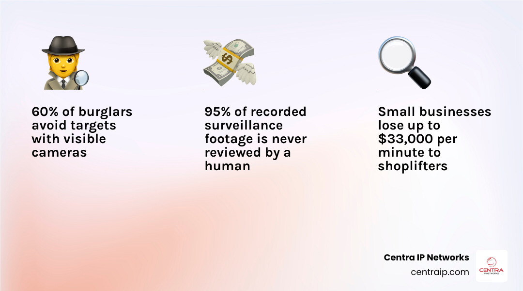 infographic showing key business video surveillance statistics and benefits in 2026 infographic infographic showing key business video surveillance statistics and benefits in 2026 infographic