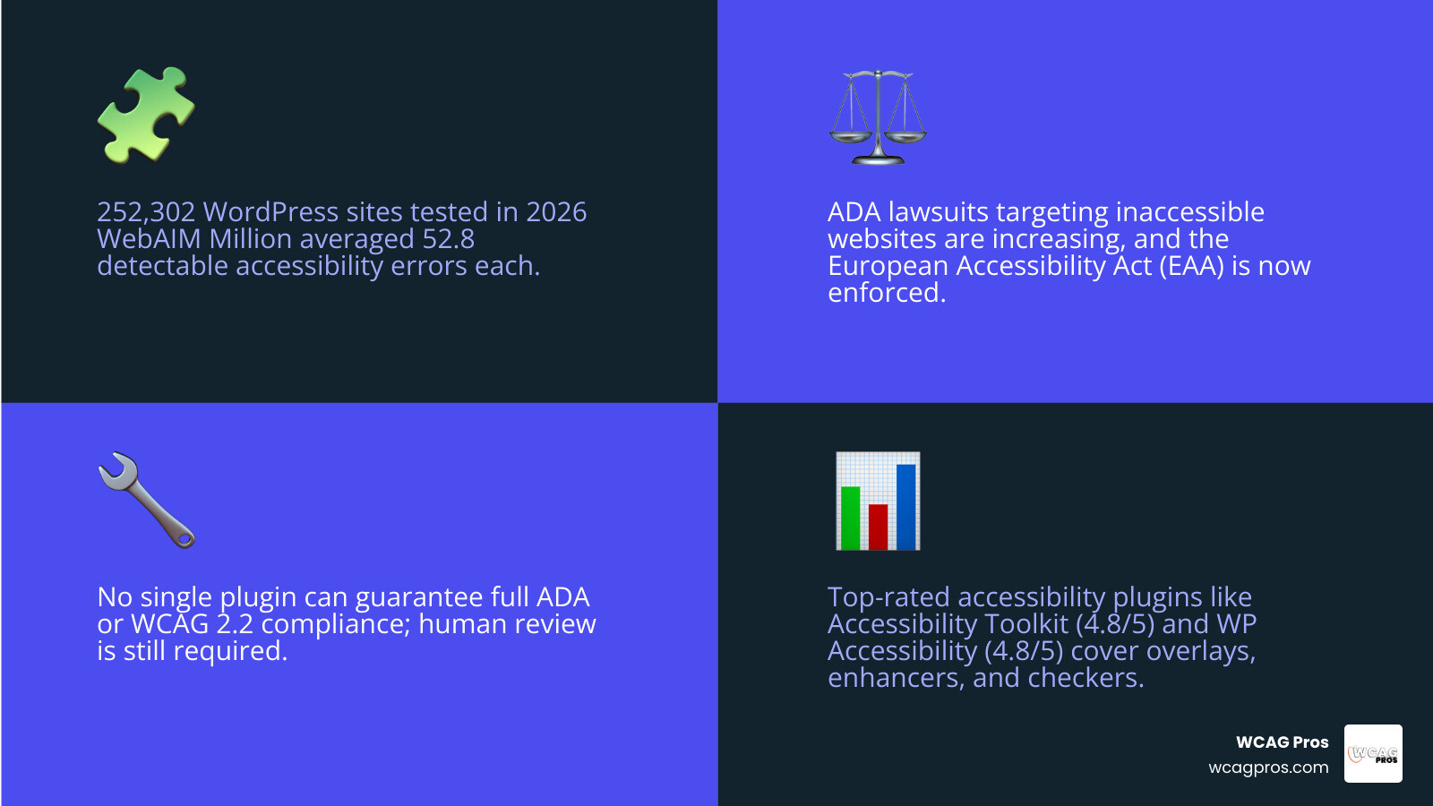 Types of WordPress accessibility plugins: overlays vs enhancers vs checkers comparison infographic Types of WordPress accessibility plugins: overlays vs enhancers vs checkers comparison infographic