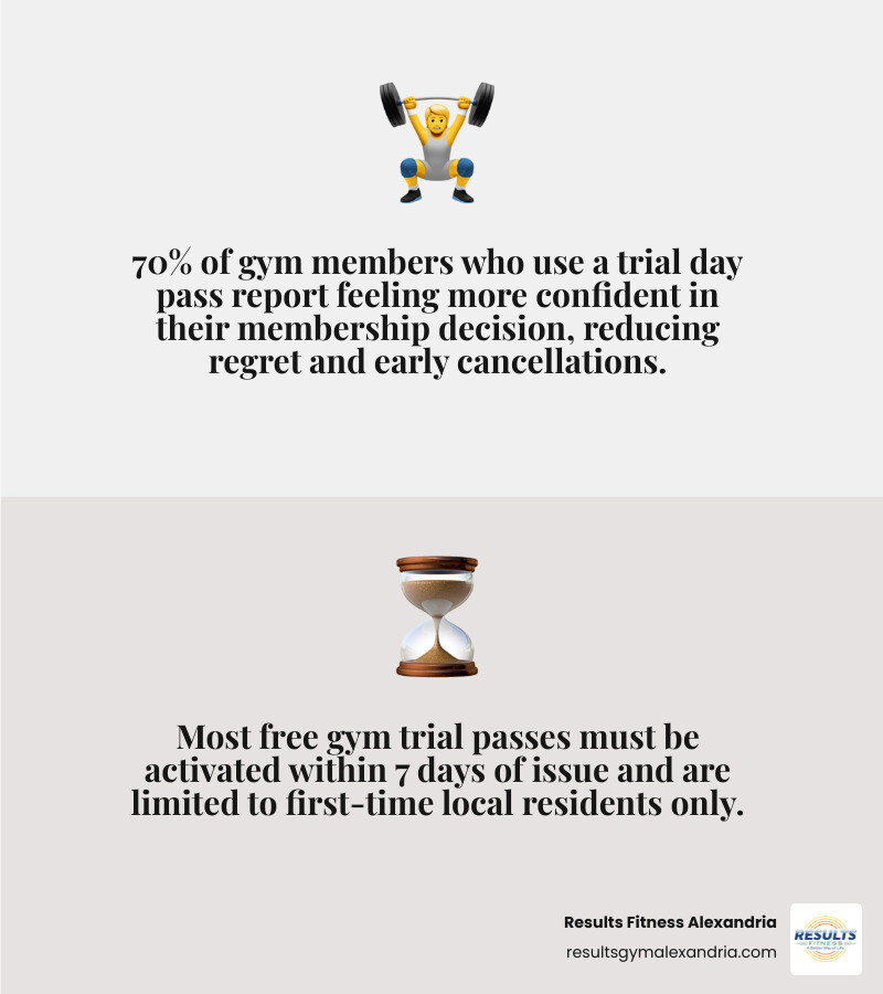 Benefits of trying a gym before buying - infographic showing trial types, what's included, and key terms infographic Benefits of trying a gym before buying - infographic showing trial types, what's included, and key terms infographic