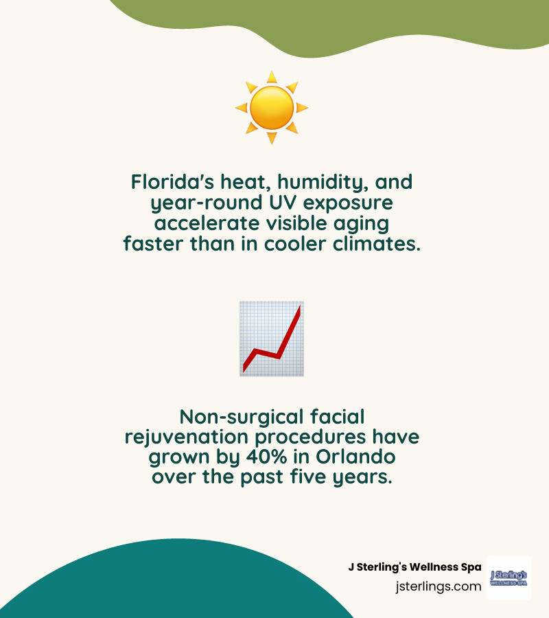 Benefits of anti-aging facials in Orlando: treatments, skin concerns, costs, and frequency overview infographic Benefits of anti-aging facials in Orlando: treatments, skin concerns, costs, and frequency overview infographic