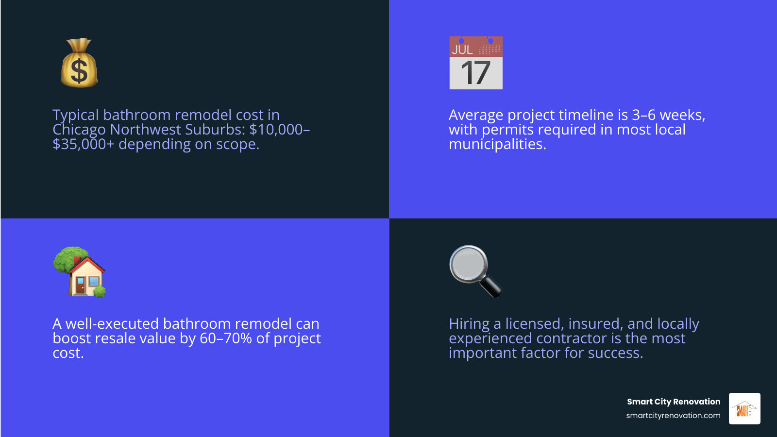 Key steps and costs for hiring a bathroom remodel contractor in Chicago Northwest Suburbs infographic Key steps and costs for hiring a bathroom remodel contractor in Chicago Northwest Suburbs infographic