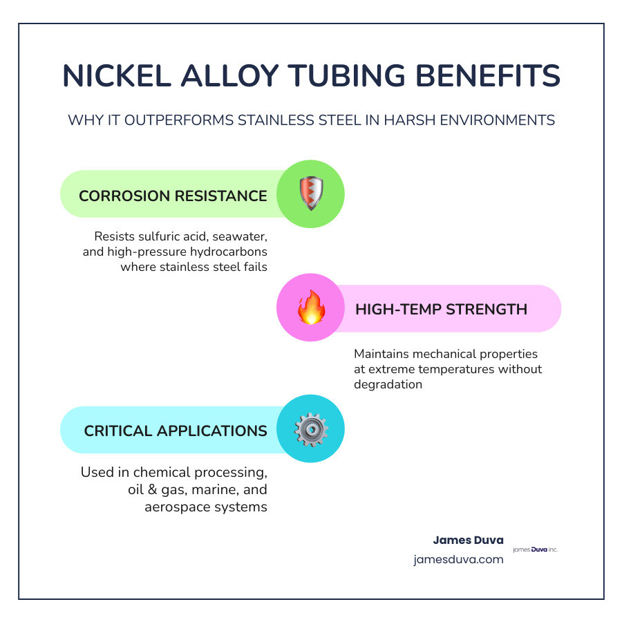 Key benefits of nickel alloy tubing grades, standards, and industrial applications overview infographic Key benefits of nickel alloy tubing grades, standards, and industrial applications overview infographic