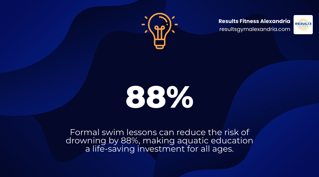 Health benefits of aquatic exercise infographic: low-impact cardio, calorie burn, joint relief, muscle tone, drowning