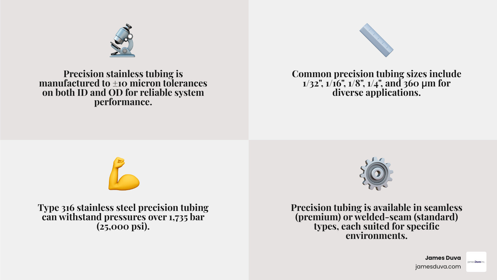 Infographic summarizing precision stainless tubing key specs, types, tolerances, pressure ratings, and applications