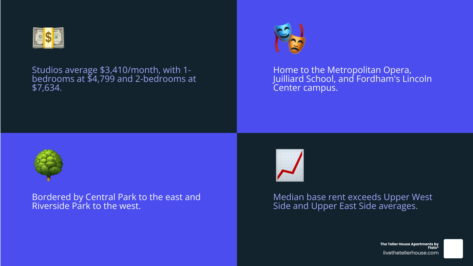 Lincoln Square NYC neighborhood rental market overview infographic infographic