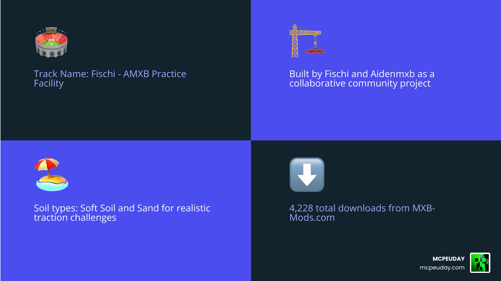 Amixi Practice map features infographic: soil types, compatibility, install steps, and download stats infographic Amixi Practice map features infographic: soil types, compatibility, install steps, and download stats infographic