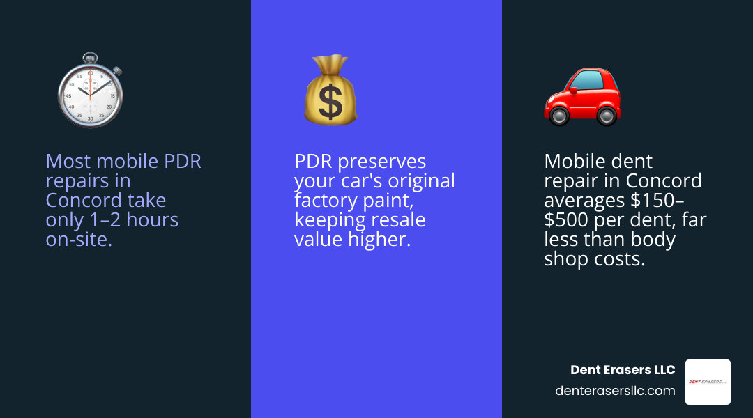 infographic showing mobile dent repair cost, time, and process steps for Concord CA infographic Infographic Showing Mobile Dent Repair Cost, Time, And Process Steps For Concord Ca Infographic