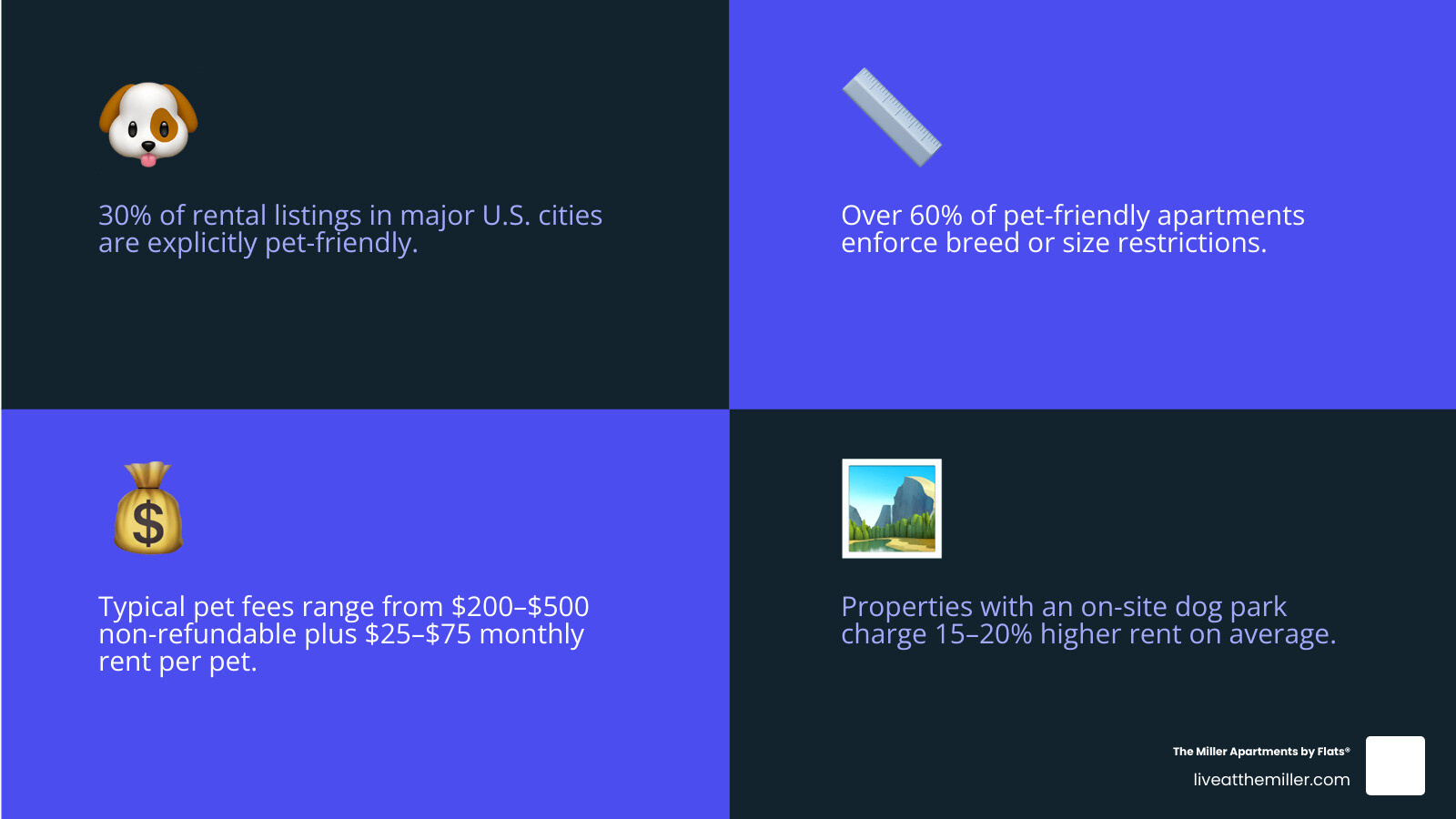Key factors to consider when renting with a dog: breed policies, pet fees, amenities, pet limits infographic Key factors to consider when renting with a dog: breed policies, pet fees, amenities, pet limits infographic