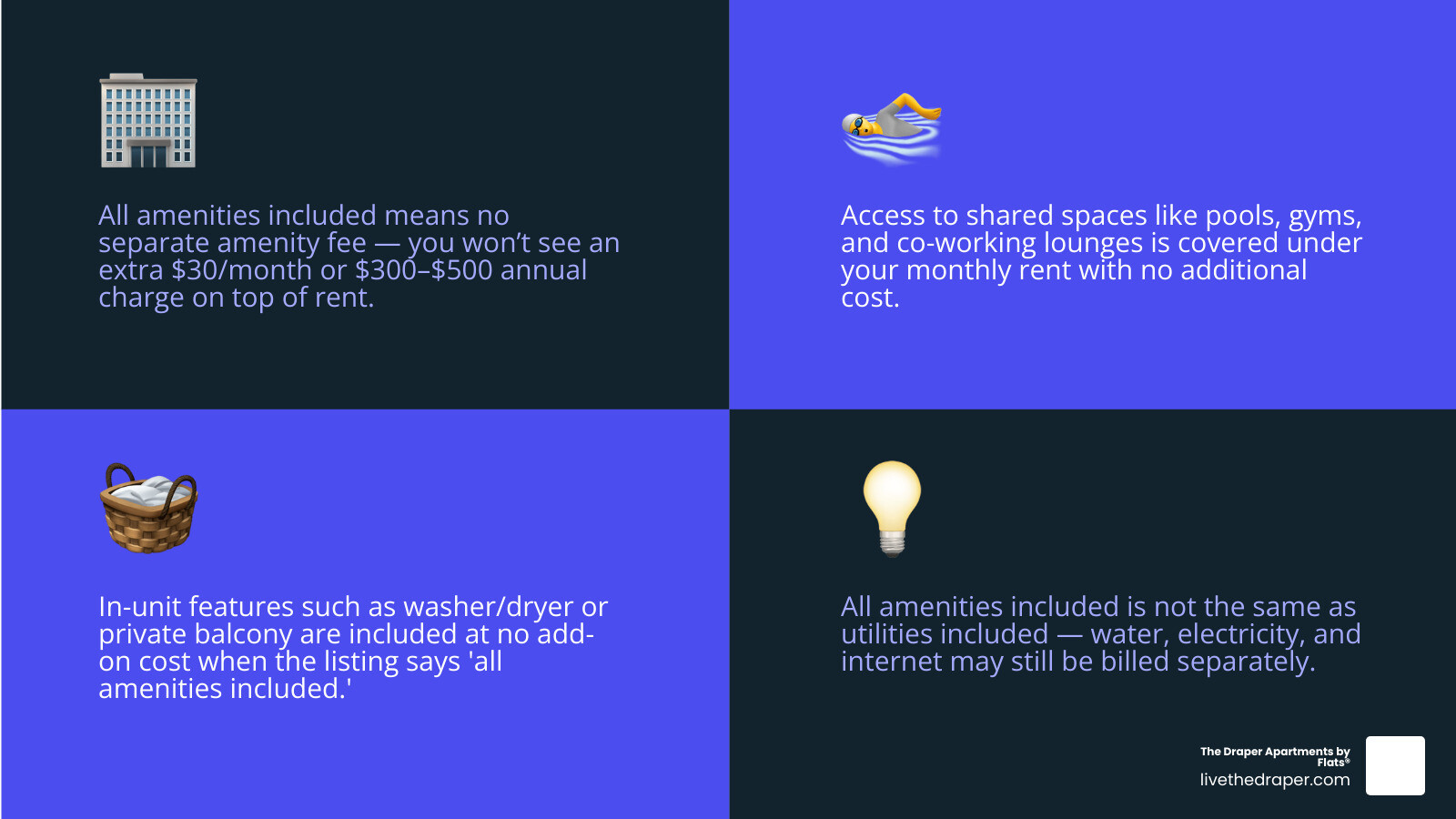 infographic explaining all amenities included vs utilities included vs amenity fees in apartment leasing infographic infographic explaining all amenities included vs utilities included vs amenity fees in apartment leasing infographic
