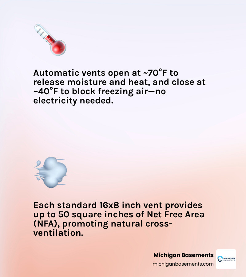 How automatic foundation vents regulate crawl space airflow and temperature seasonally infographic How automatic foundation vents regulate crawl space airflow and temperature seasonally infographic