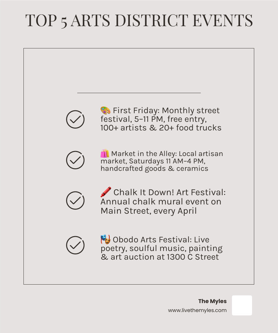 Top 5 Arts District Las Vegas events overview with dates, locations, and key features infographic