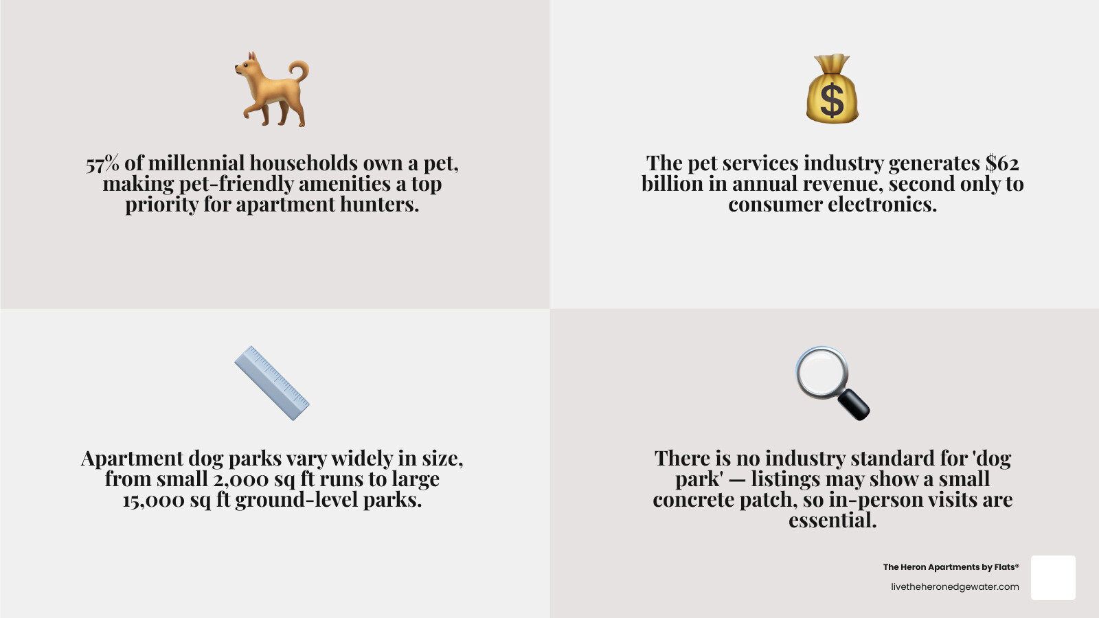 pet ownership trends and apartment dog park amenity tiers in 2026 infographic
