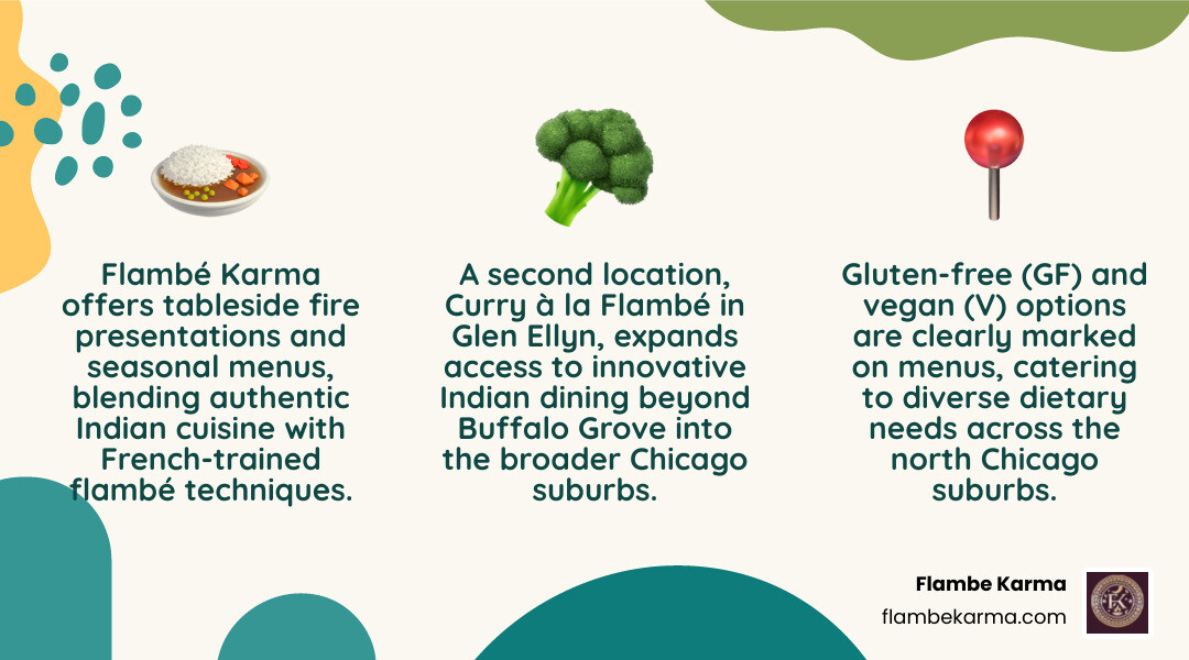 Infographic showing key features of Buffalo Grove IL Indian restaurants including menu variety, dining options, and dietary Infographic showing key features of Buffalo Grove IL Indian restaurants including menu variety, dining options, and dietary