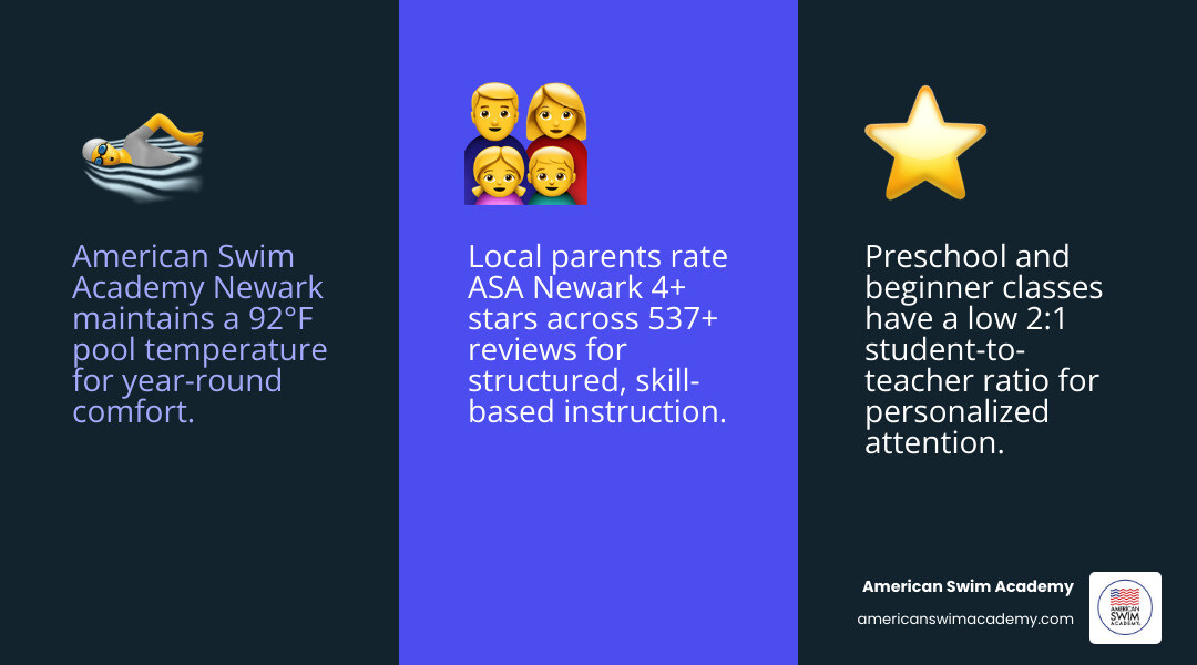 Comparison infographic: Newark swim lesson providers rated on pool temperature, class size, programs, and flexibility Comparison infographic: Newark swim lesson providers rated on pool temperature, class size, programs, and flexibility