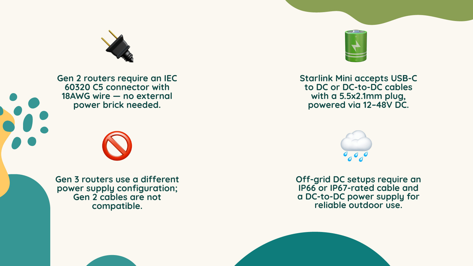Starlink power cable compatibility guide for Gen 2, Gen 3, Mini, and off-grid DC setups infographic Starlink power cable compatibility guide for Gen 2, Gen 3, Mini, and off-grid DC setups infographic