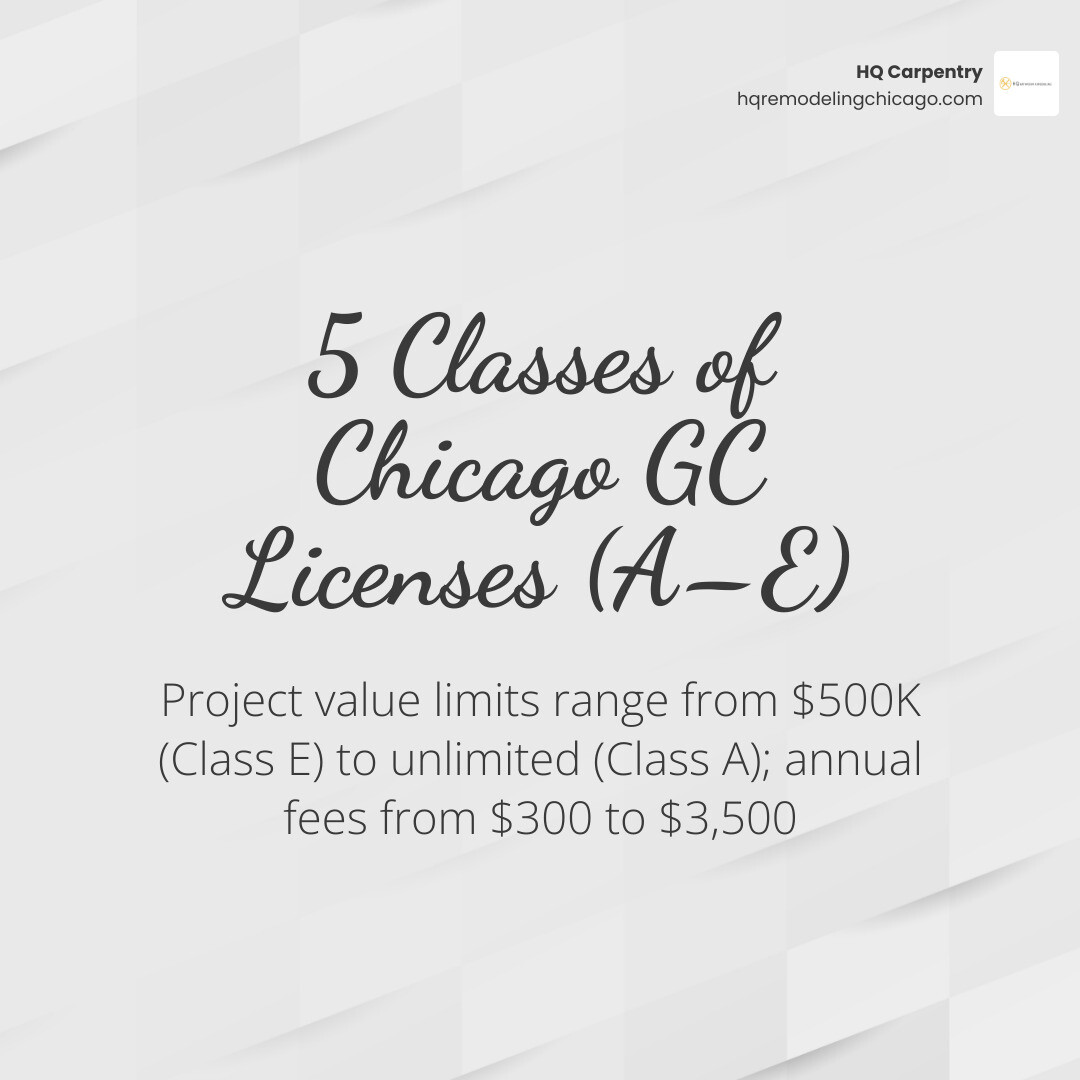 Chicago general contractor license classes A-E with fees, project limits, and insurance requirements infographic