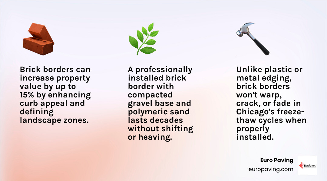 infographic showing landscape brick border ideas benefits installation layers and property value increase infographic infographic showing landscape brick border ideas benefits installation layers and property value increase infographic