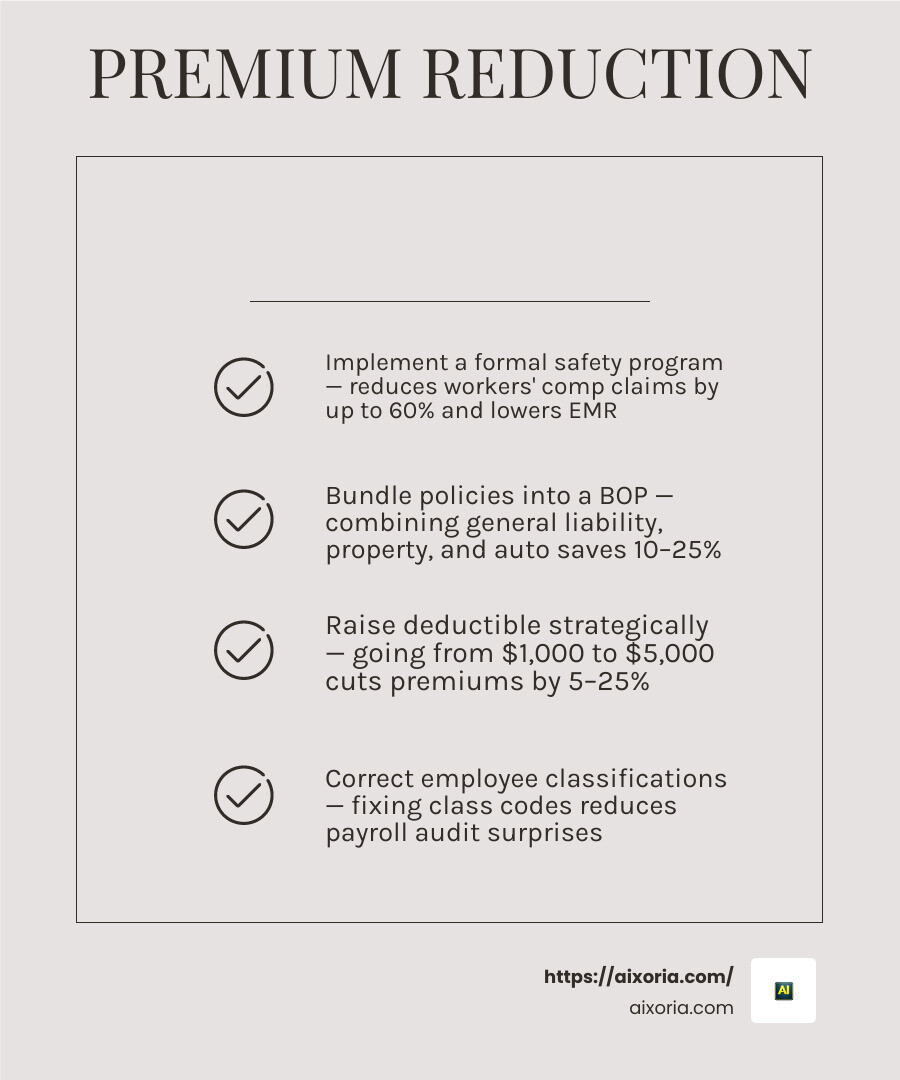 10-step commercial premium reduction checklist with strategies and estimated savings infographic