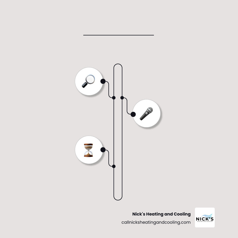 AC servicing charges comparison infographic showing basic service vs deep cleaning vs annual maintenance contract costs in AC servicing charges comparison infographic showing basic service vs deep cleaning vs annual maintenance contract costs in