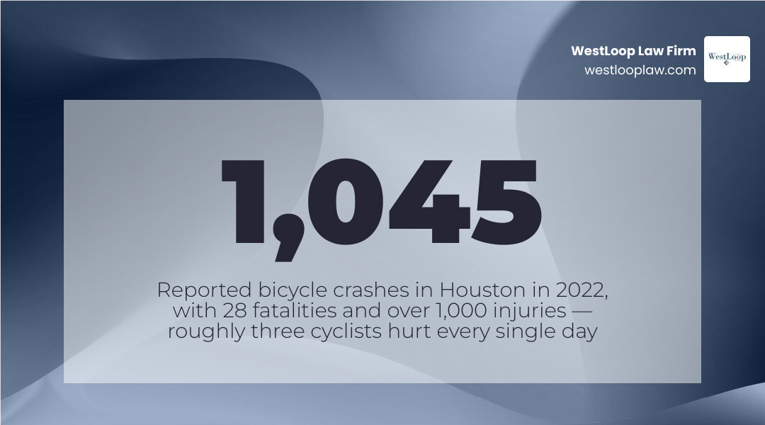 Houston bicycle accident statistics infographic: crashes, fatalities, intersection rates, and settlement ranges infographic Houston bicycle accident statistics infographic: crashes, fatalities, intersection rates, and settlement ranges infographic