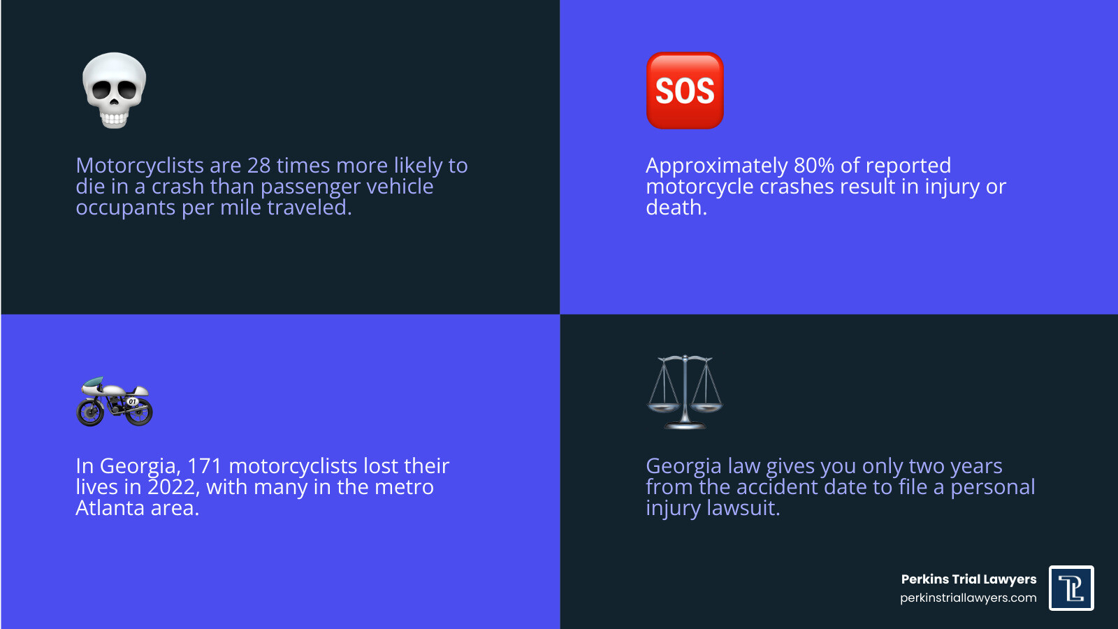 Motorcycle crash statistics infographic: fatality rates, Georgia deaths, injury odds vs. cars infographic Motorcycle crash statistics infographic: fatality rates, Georgia deaths, injury odds vs. cars infographic