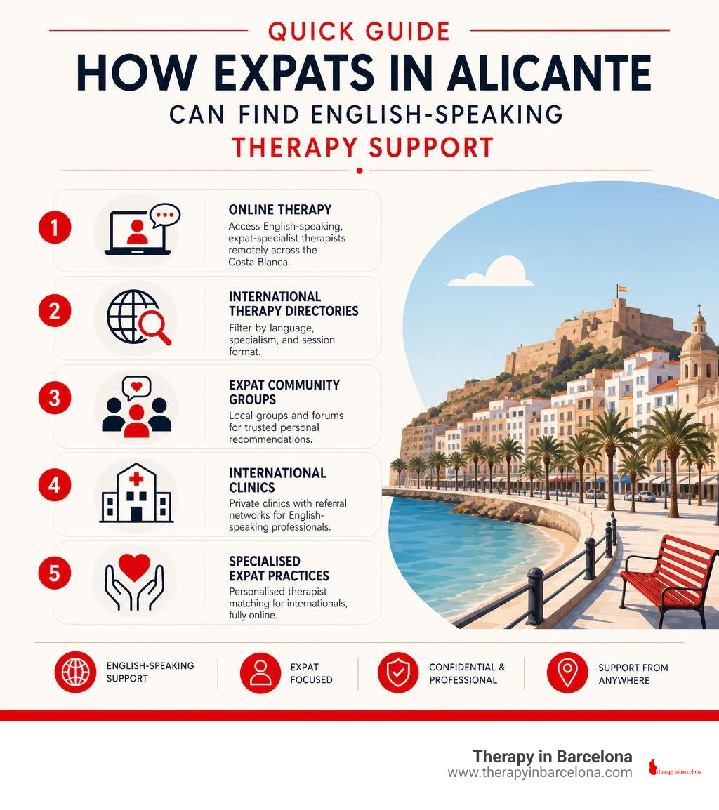 Quick guide infographic: how expats in Alicante can find English-speaking therapy support infographic Quick guide infographic: how expats in Alicante can find English-speaking therapy support infographic
