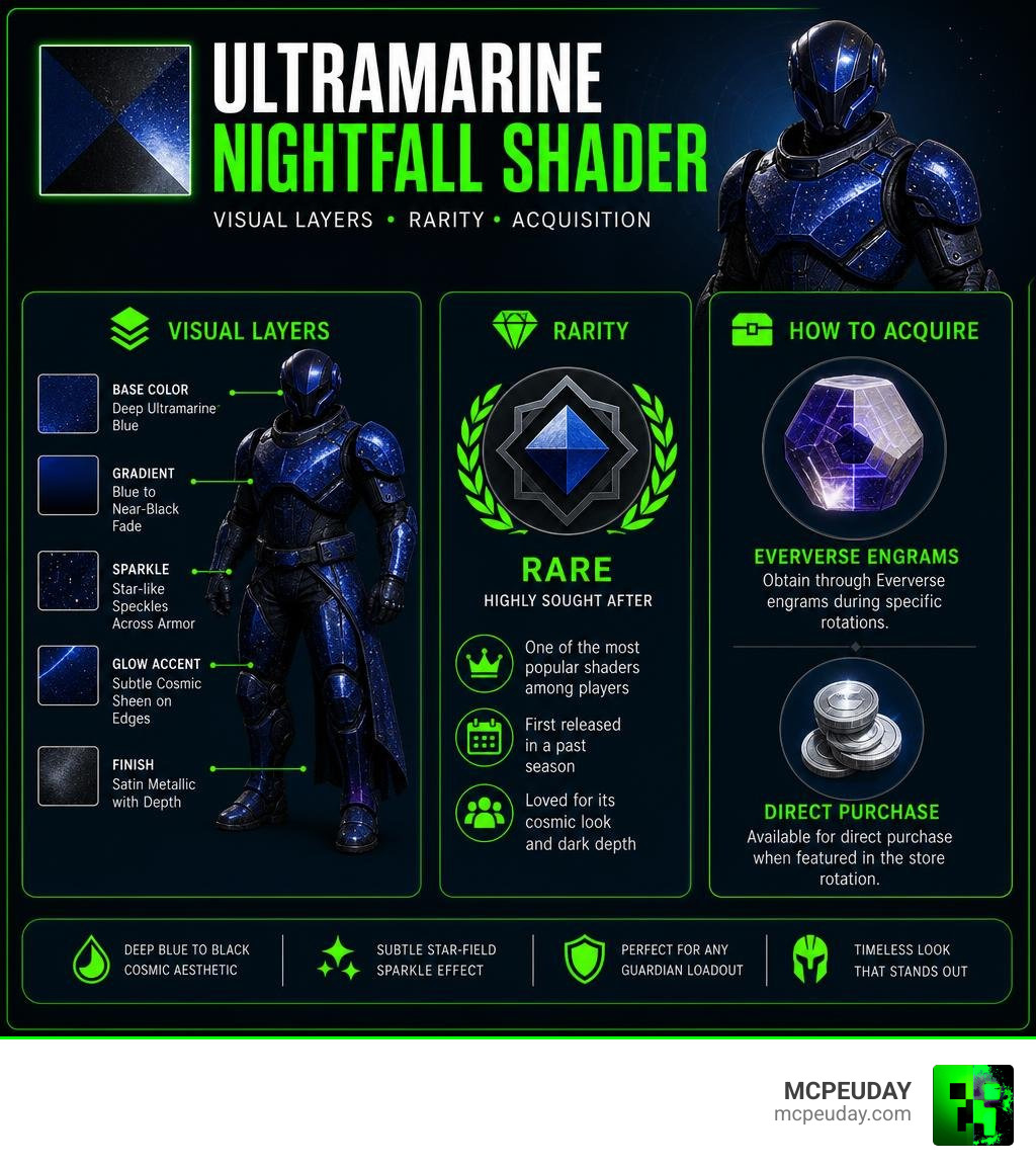 Infographic showing Ultramarine Nightfall Shader visual layers, rarity, and acquisition methods infographic