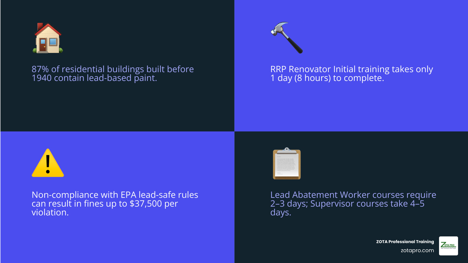 Lead certification course types, durations, prerequisites, and key requirements overview infographic
