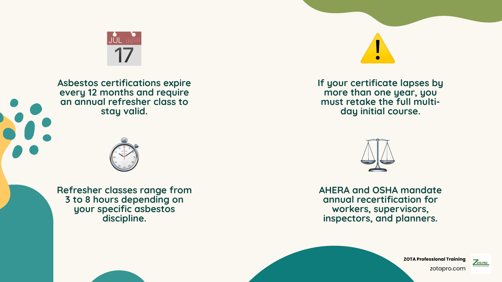 Annual asbestos refresher class recertification timeline showing key deadlines and consequences infographic Annual asbestos refresher class recertification timeline showing key deadlines and consequences infographic