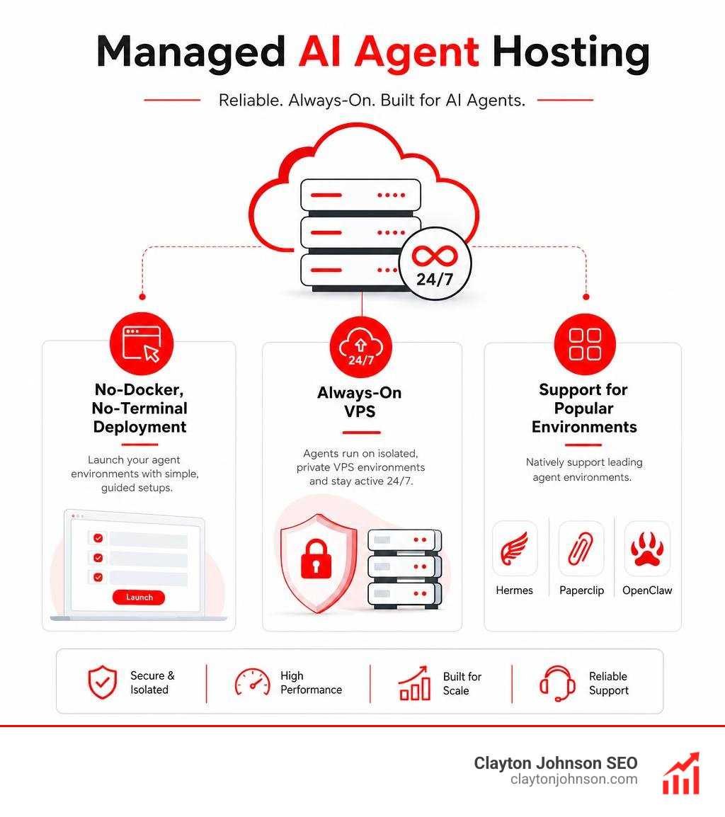 Infographic displaying the key features of managed hosting on multi-agents.com infographic