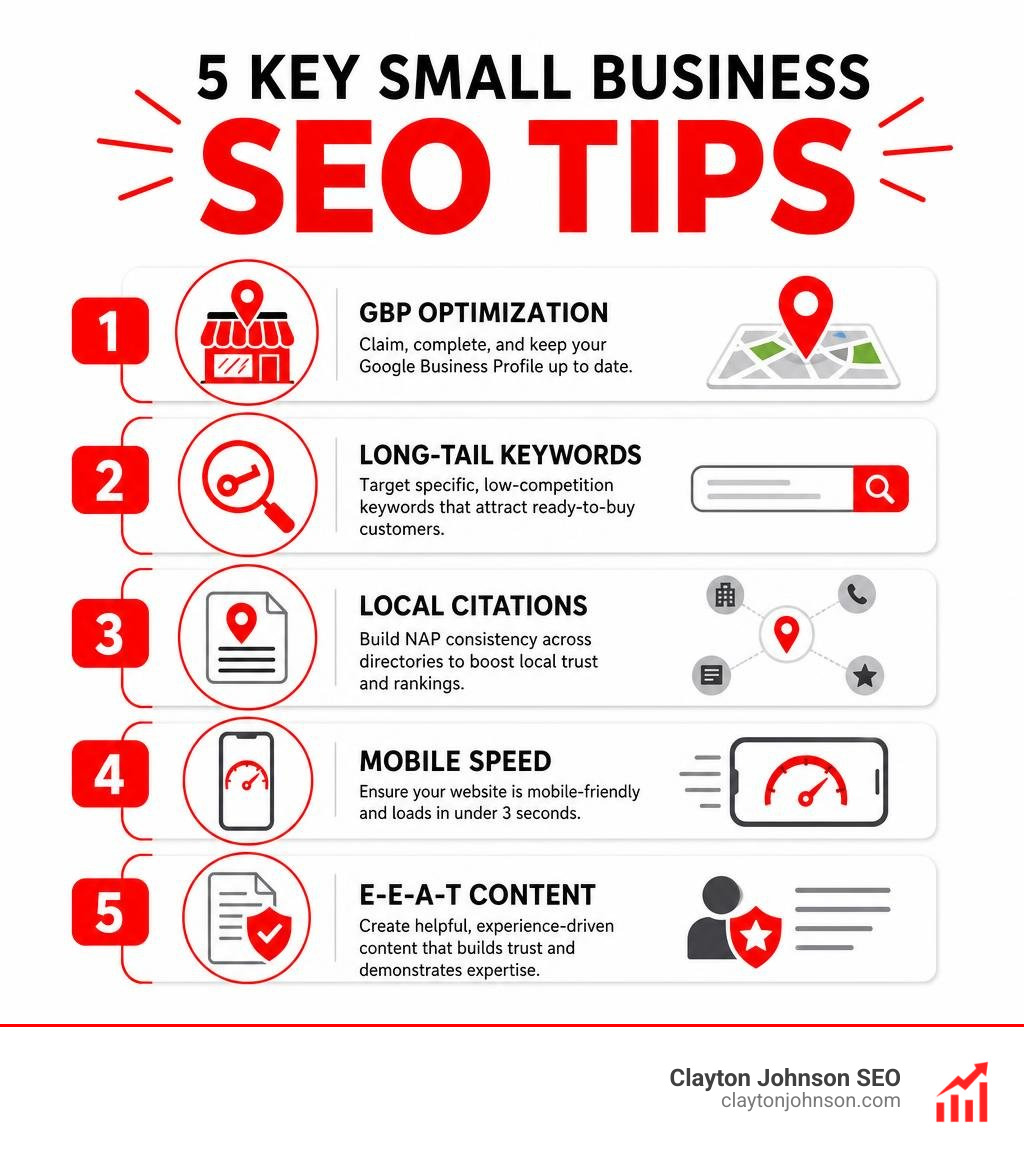Key small business SEO tips infographic: GBP optimization, long-tail keywords, local citations, mobile speed, E-E-A-T