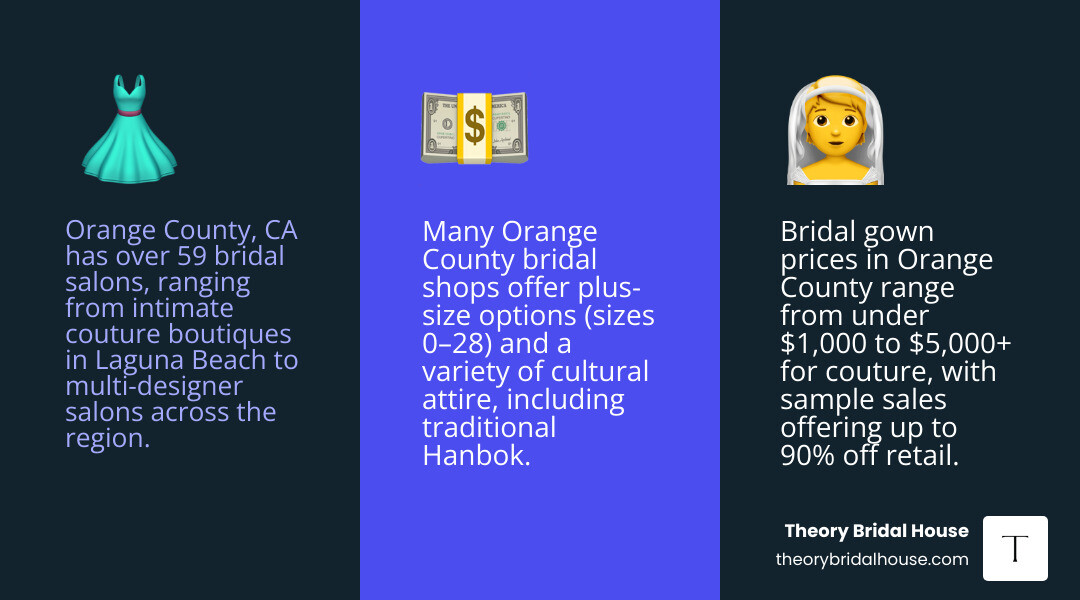 Wedding dress shopping journey infographic for Orange County brides infographic