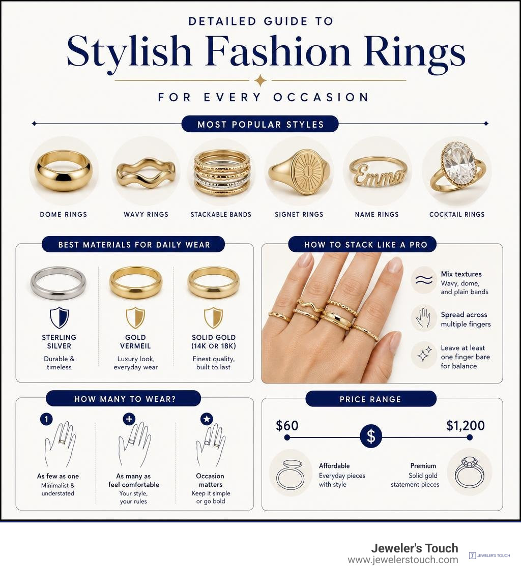 Infographic for Detailed Guide to Stylish Fashion Rings for Every Occasion featuring fashion ring styles, materials Infographic for Detailed Guide to Stylish Fashion Rings for Every Occasion featuring fashion ring styles, materials