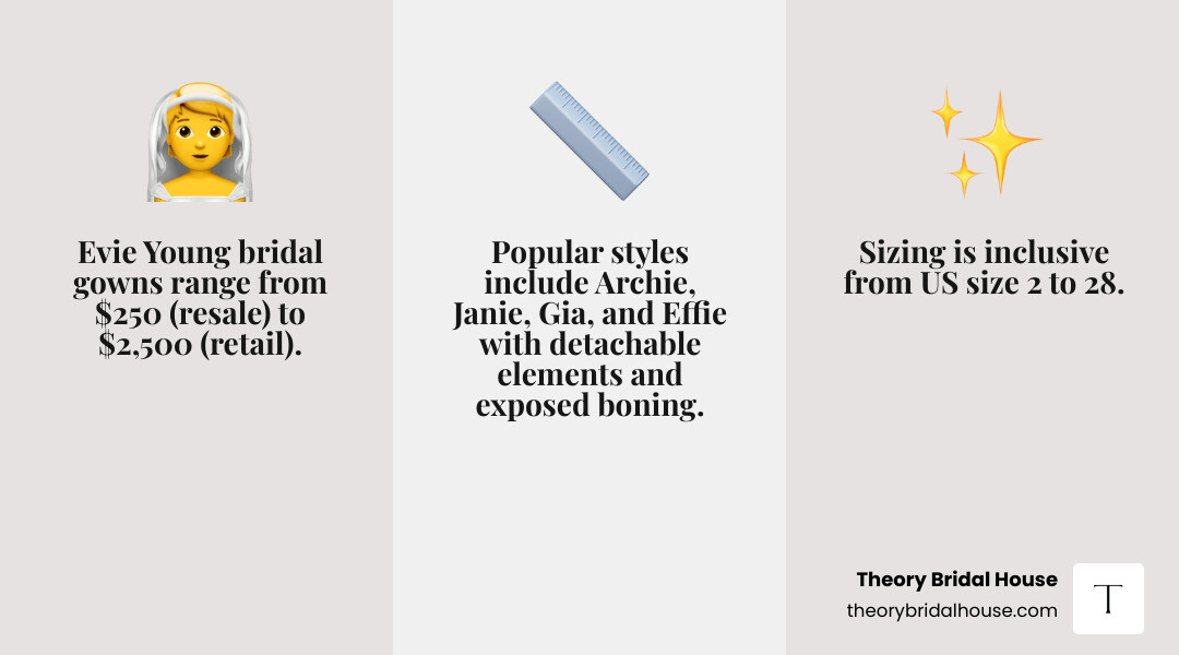Evie Young bride persona infographic: bold, modern, daring, confident, romantic; price range, sizing, key styles infographic