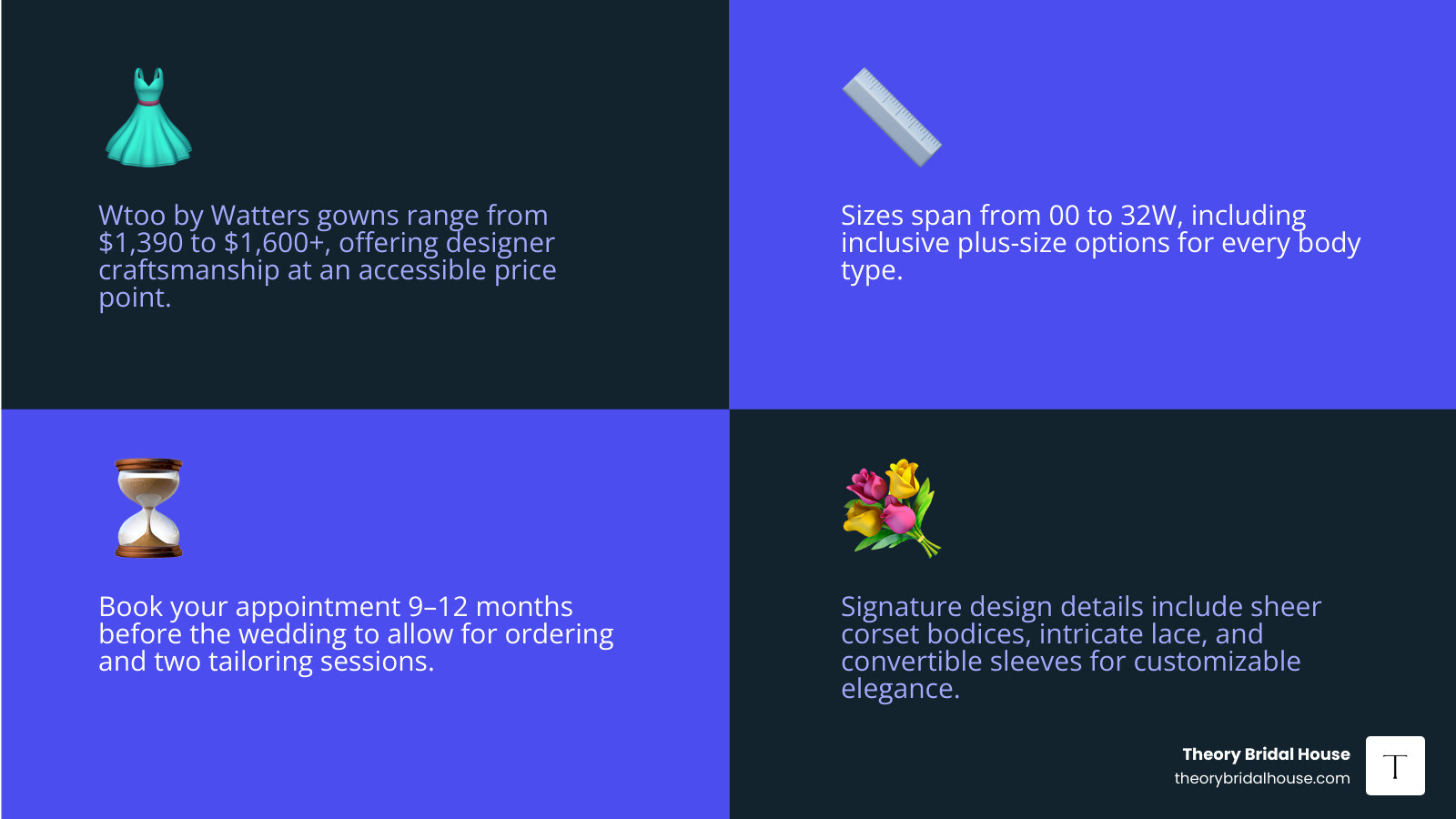 Wtoo by Watters wedding dress shopping timeline and key facts infographic infographic