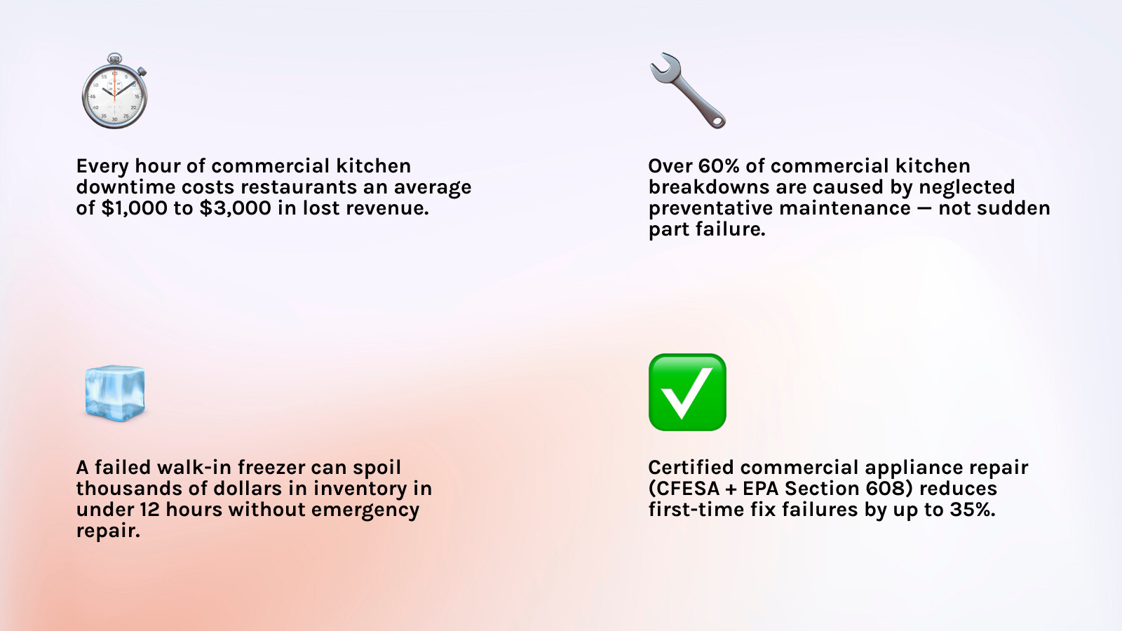 Infographic showing financial impact of delayed commercial kitchen appliance repairs infographic Infographic showing financial impact of delayed commercial kitchen appliance repairs infographic